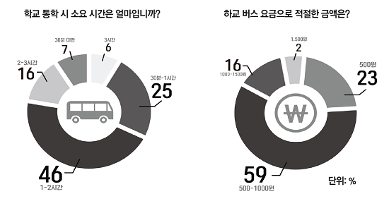 수정한거 하교버스550.png