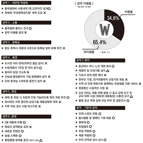 2면 공약 이행률 표.jpg