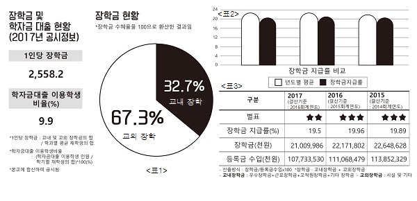 대학정보공시.jpg